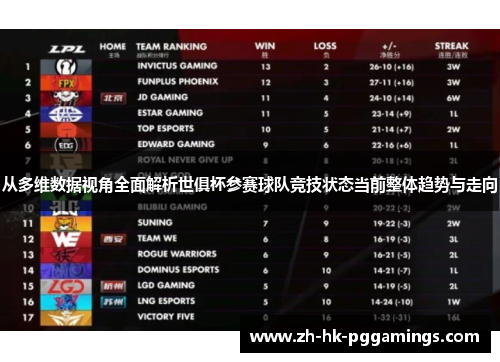 从多维数据视角全面解析世俱杯参赛球队竞技状态当前整体趋势与走向 从多维数据视角全面解析世俱杯参赛球队竞技状态当前整体趋势与走向