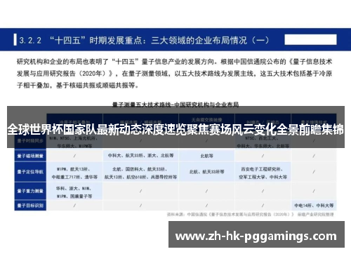 全球世界杯国家队最新动态深度速览聚焦赛场风云变化全景前瞻集锦 全球世界杯国家队最新动态深度速览聚焦赛场风云变化全景前瞻集锦